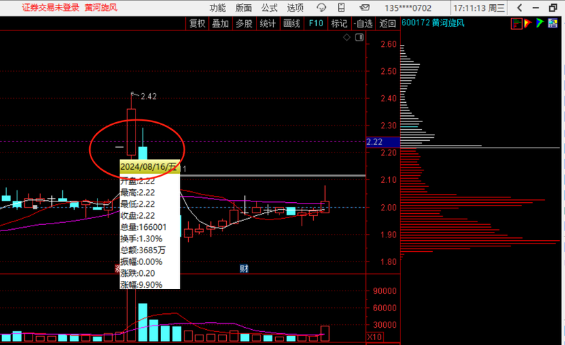 黄河旋风(600172)_股票价格_行情_走势图—东方财富网