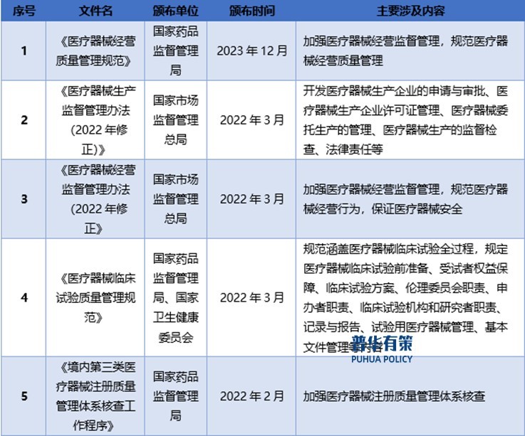 医疗器械怎么样政策及下游需求推动医疗器械行业朝着健康、快速的方向发展_https://www.jmylbn.com_新闻资讯_第2张