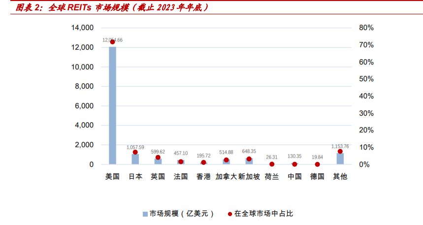  数据来源：中泰 