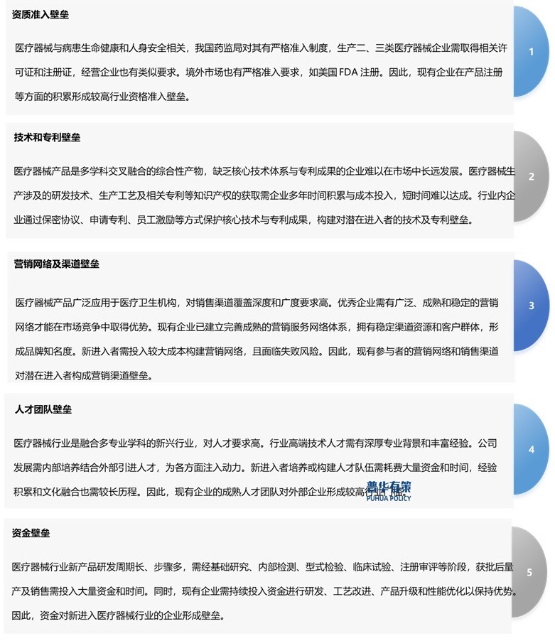 医疗器械怎么样政策及下游需求推动医疗器械行业朝着健康、快速的方向发展_https://www.jmylbn.com_新闻资讯_第3张