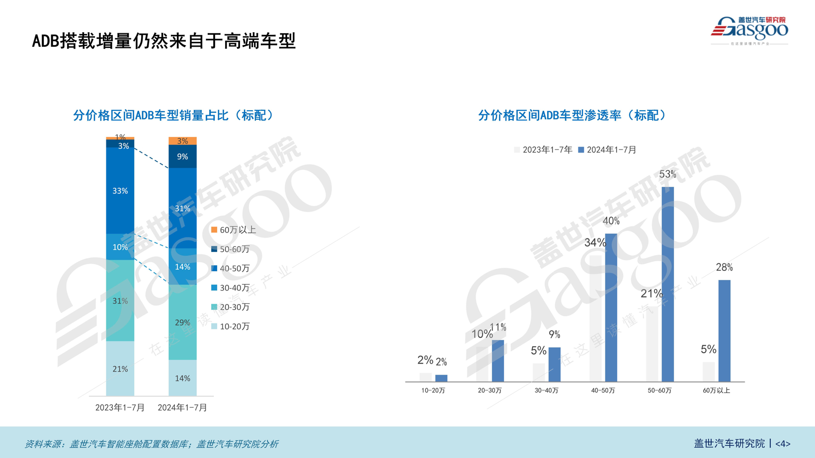 车灯数据影响力输出-修改(1)_04.jpg