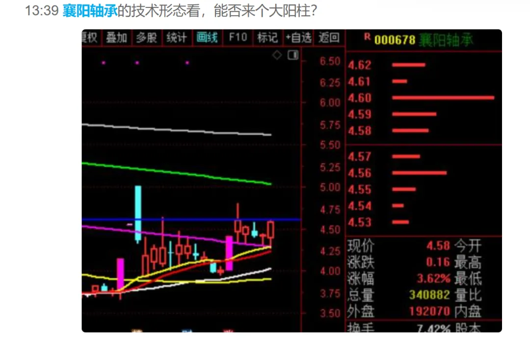 距2635点还有最后一道防线！  第3张