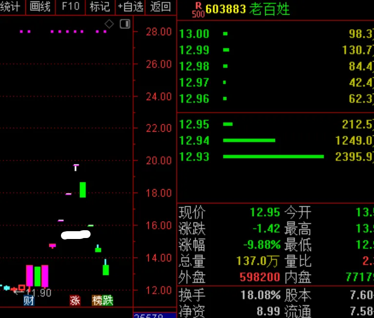 距2635点还有最后一道防线！  第5张