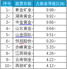 福州永鑫投资(永鑫资本控股集团有限公司)