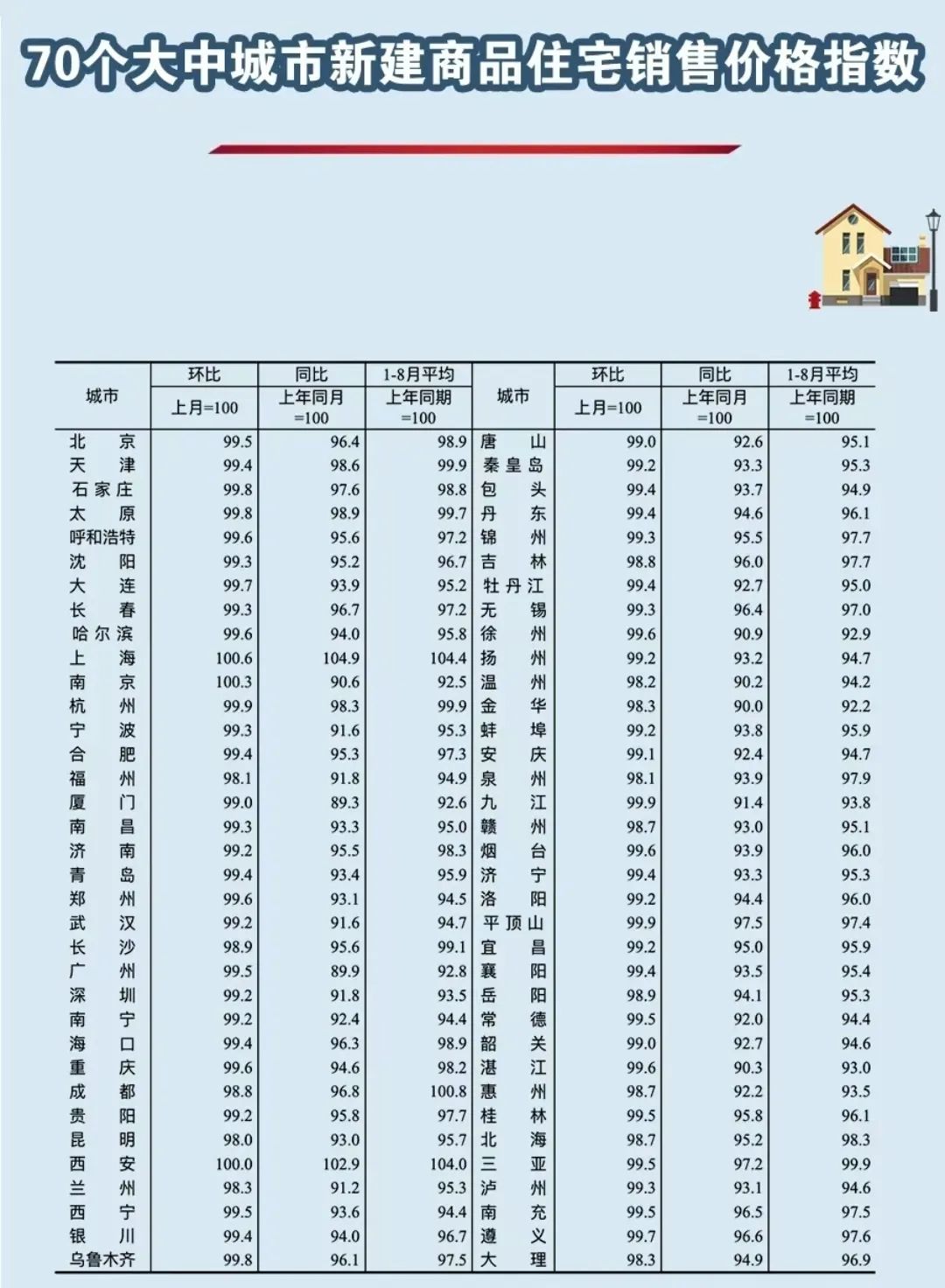 房价下跌城市名单(房价下跌城市名单70城)