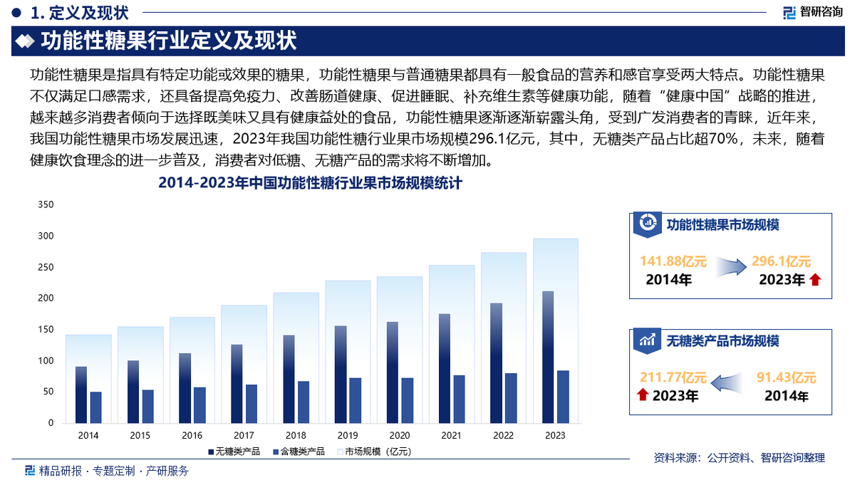 投资研究报告(投资研究报告有具体哪些类型)