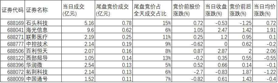 9月13号尾盘竞价资金介入量在1000万元以上的公司