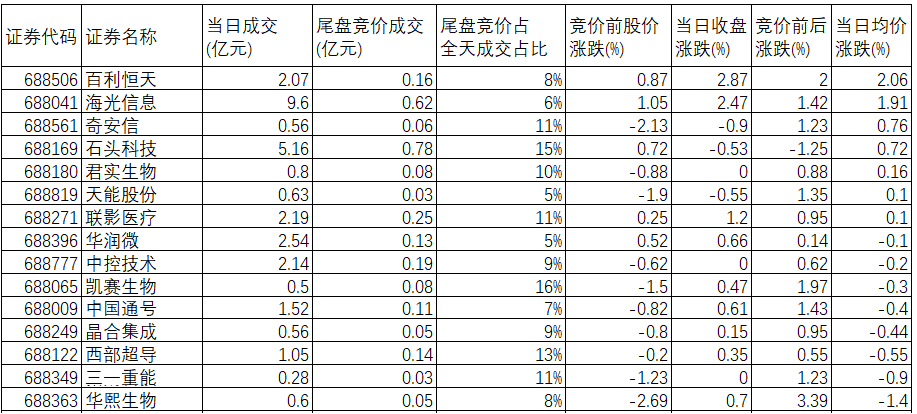 9月13号走势相对较强的个股：全天成交均价收阳（或收盘价收阳）