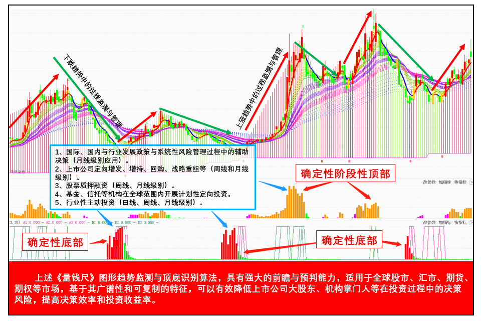 兴业趋势基金今日（兴业趋势基金今日行情） 兴业趋势基金本日
（兴业趋势基金本日
行情）《兴业趋势基金现在单价多少》 基金动态