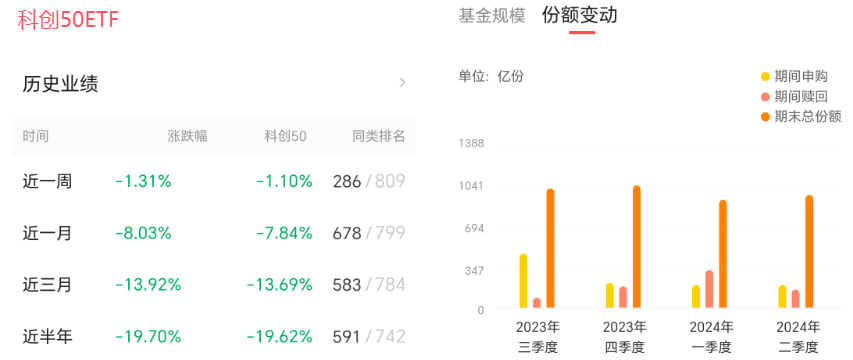 华夏科创50ETF相关信息