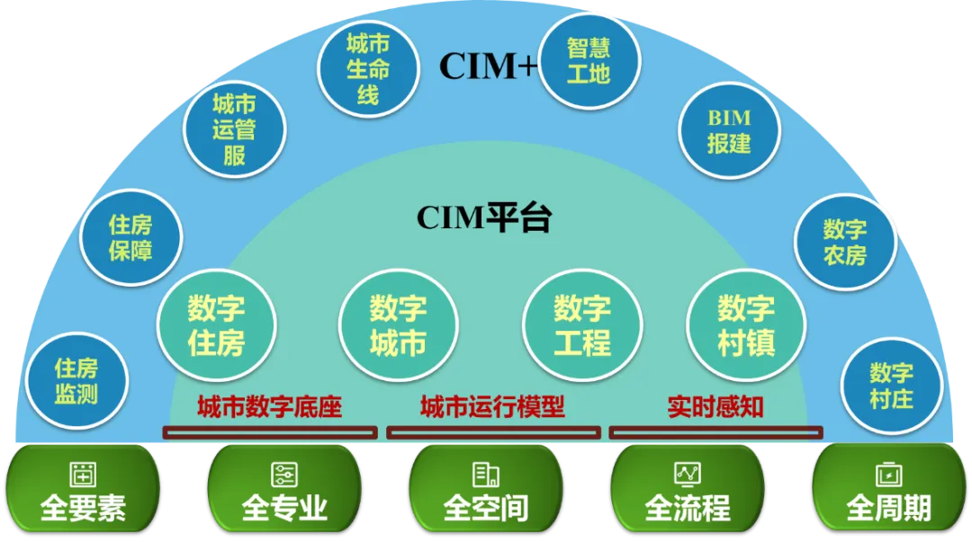 超图CIM+全场景应用