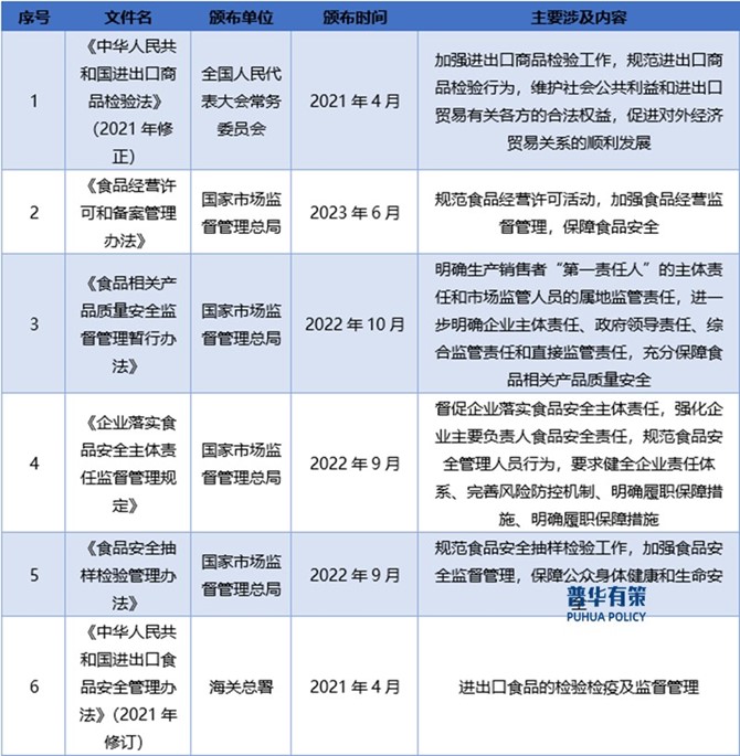 焙烤食品的思维图图片