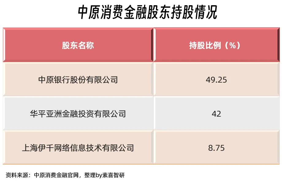 中原消费金融图片