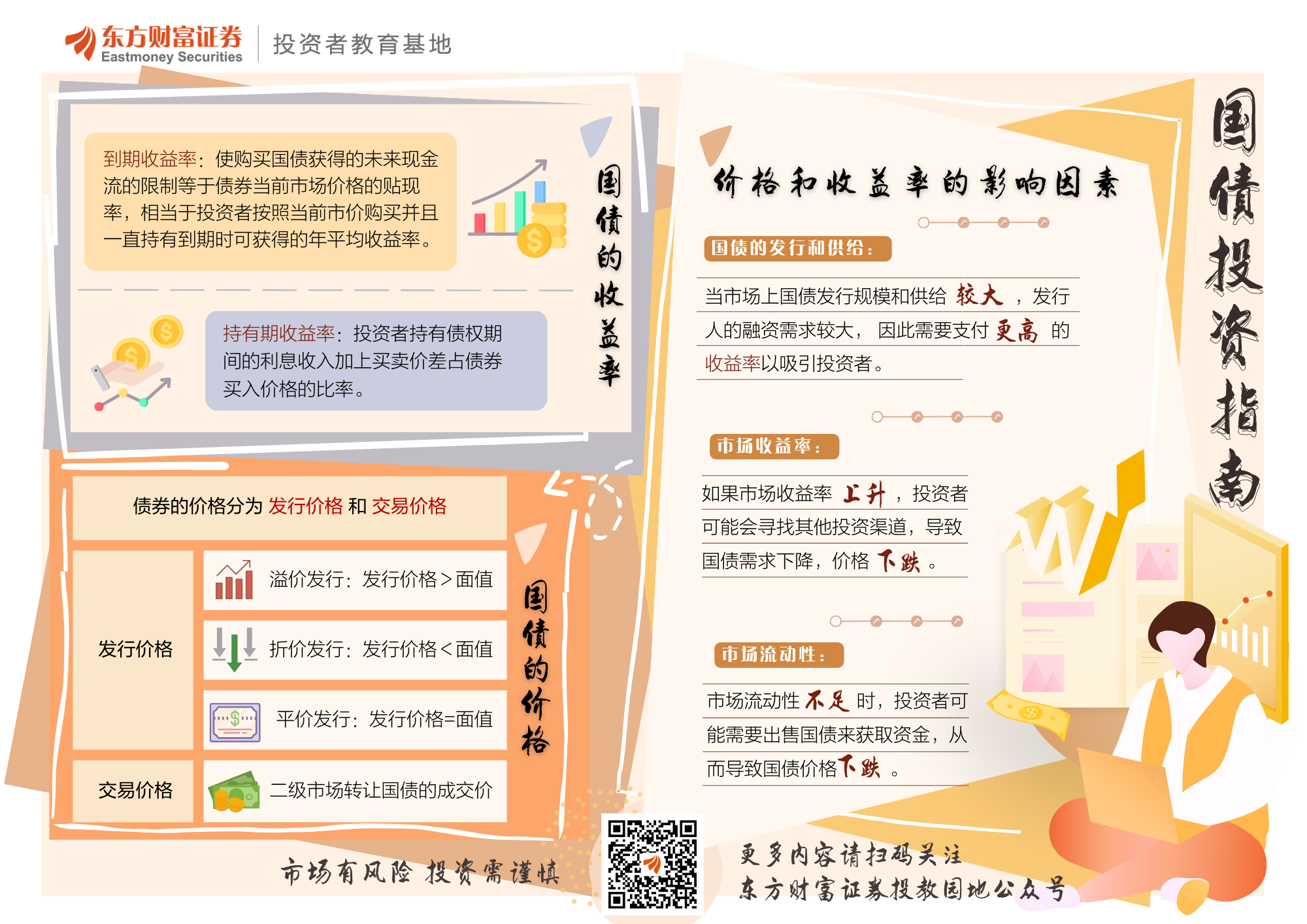 金融教育宣传月|国债投资指南(二)