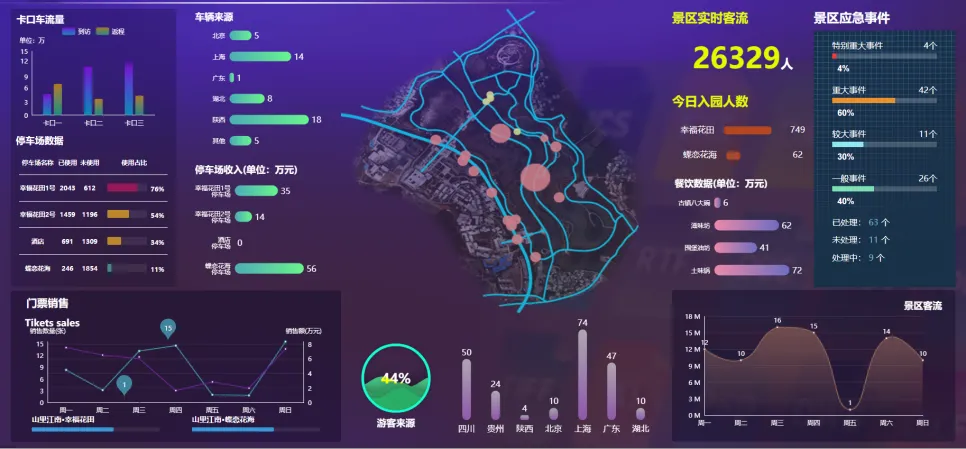 CIM+智慧文旅