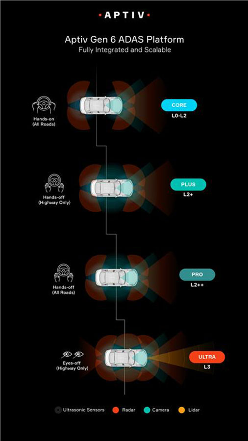 aptiv-2024-aptiv-launches-new-adas-website-attachment-08.jpg