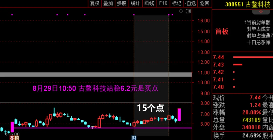 周线级别反弹，真的来了吗？  第9张