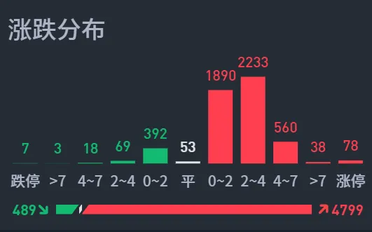 周线级别反弹，真的来了吗？  第7张