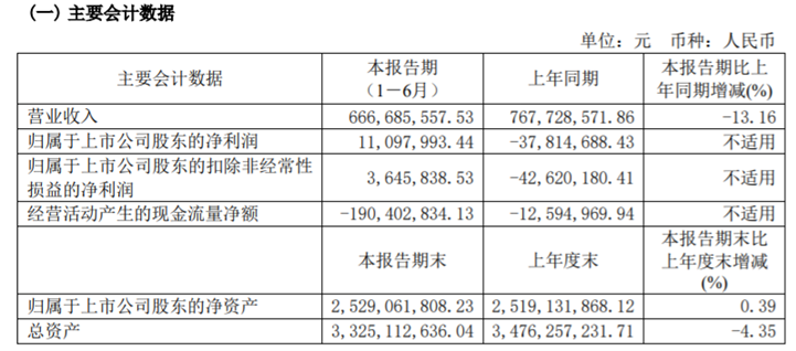 库存高企、销售费用增长，金种子酒市场与库存压力不减