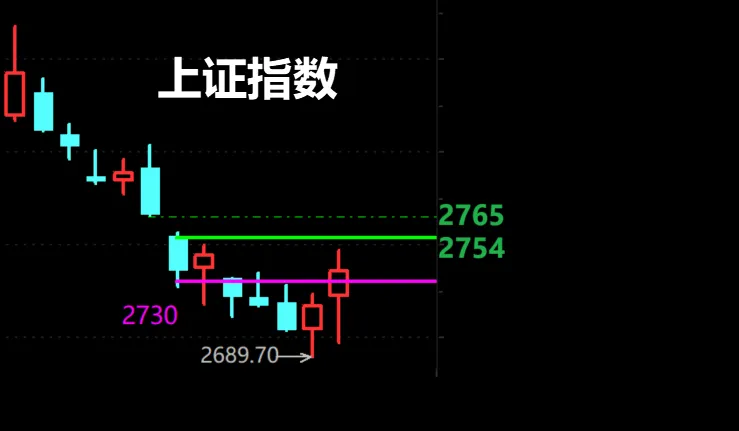 周线级别反弹，真的来了吗？  第3张