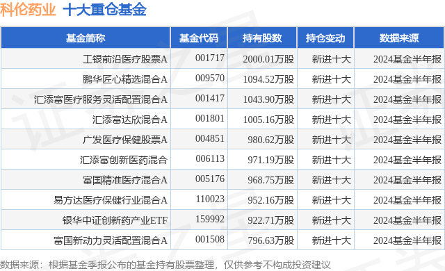 科伦药业股票图片