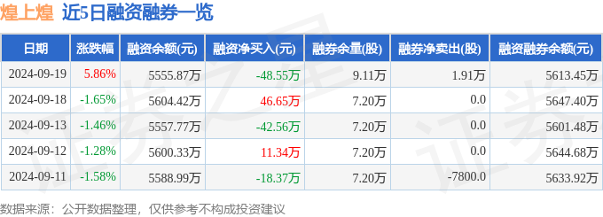 煌上煌最新价目表图片