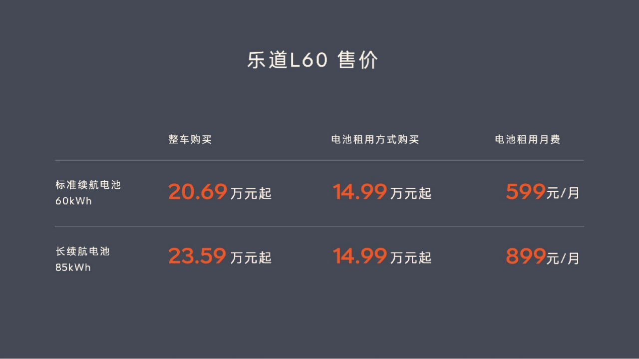 【新闻稿】重塑主流家用车价值标准 乐道L60正式上市20.69万元起247.png