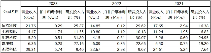 数据来源：Choice终端