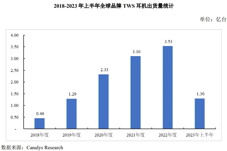 数据来源：杰理科技公开转让说明书