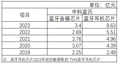 数据来源：Choice终端