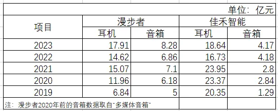 数据来源：公司年报