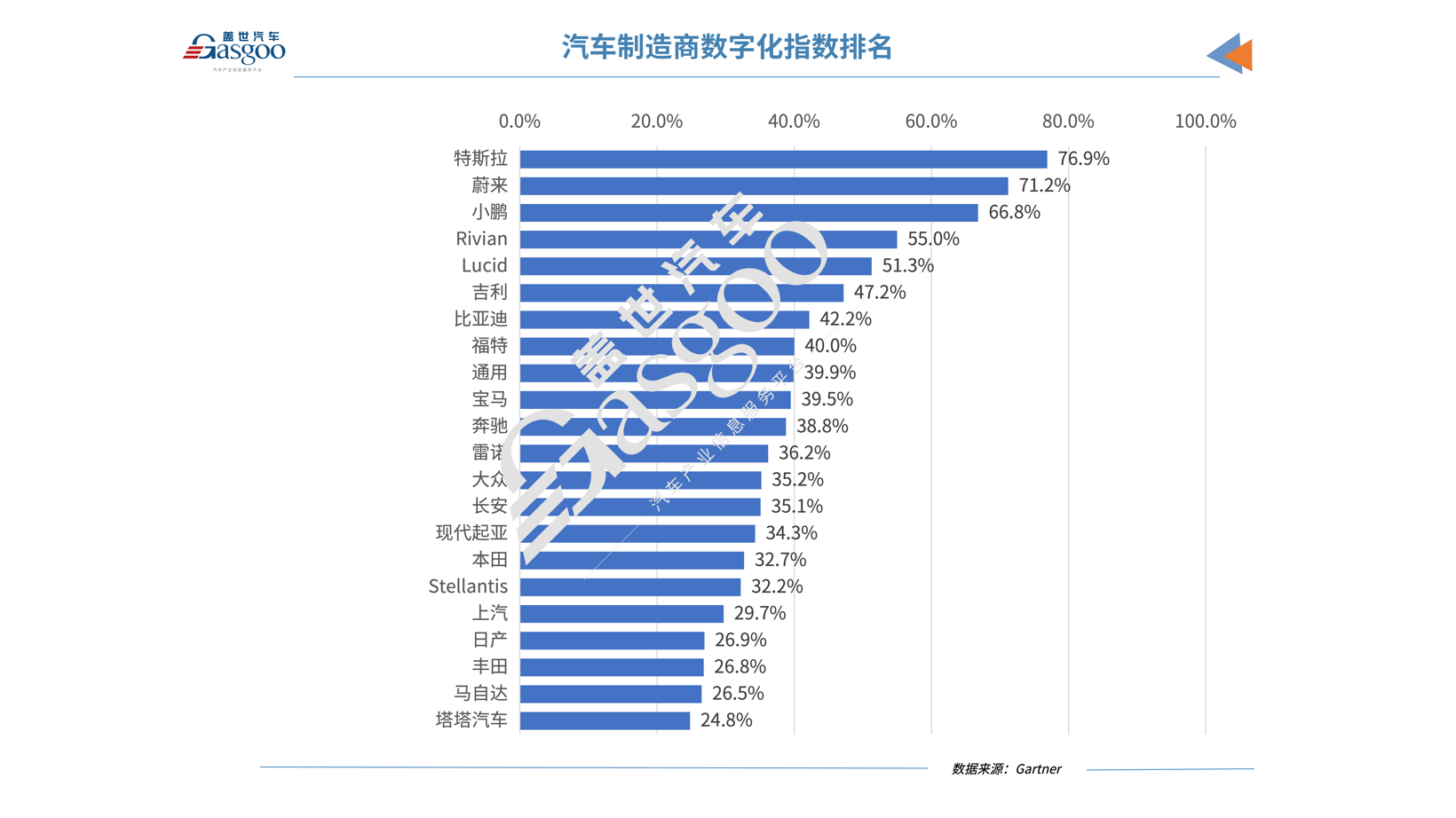 2022全球电动汽车销量_02.png