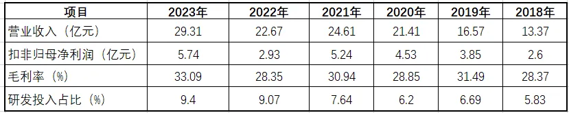 数据来源：Choice终端