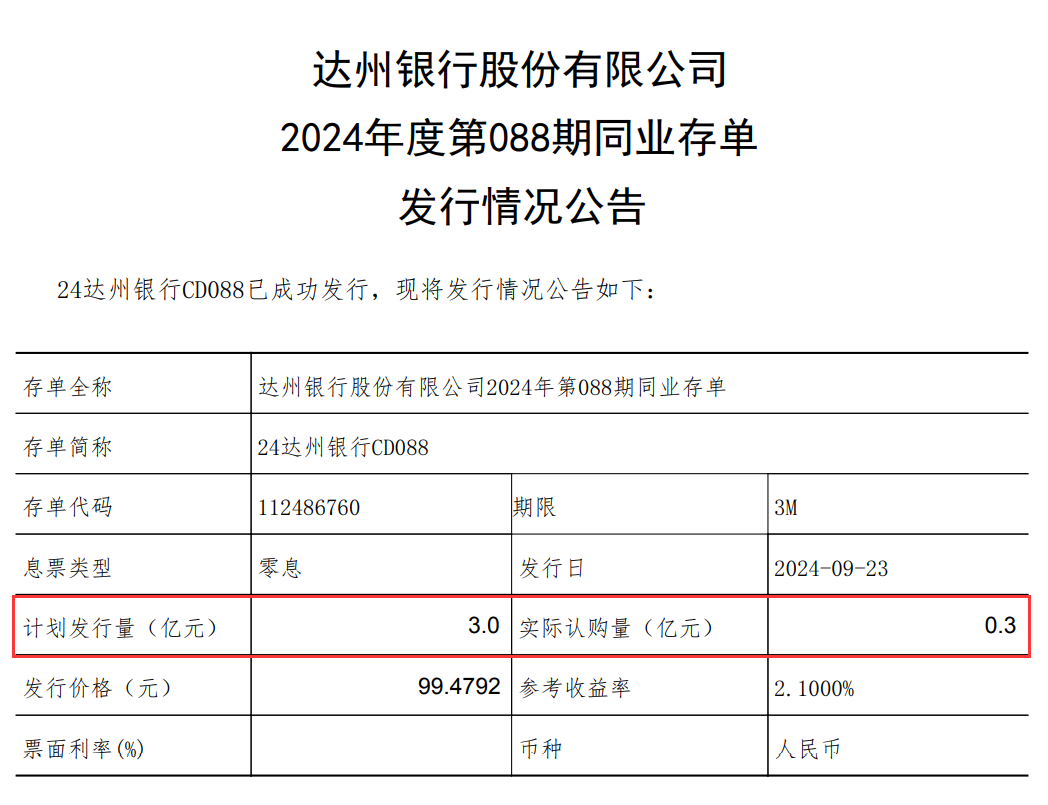 达州做银行流水好多钱 caifuhao.eastmoney.com