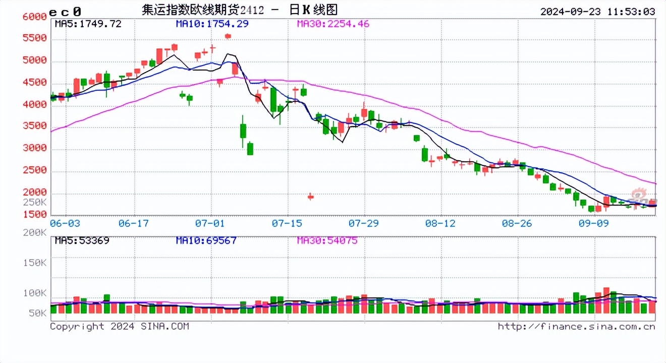 铁矿石期货实时行情图片