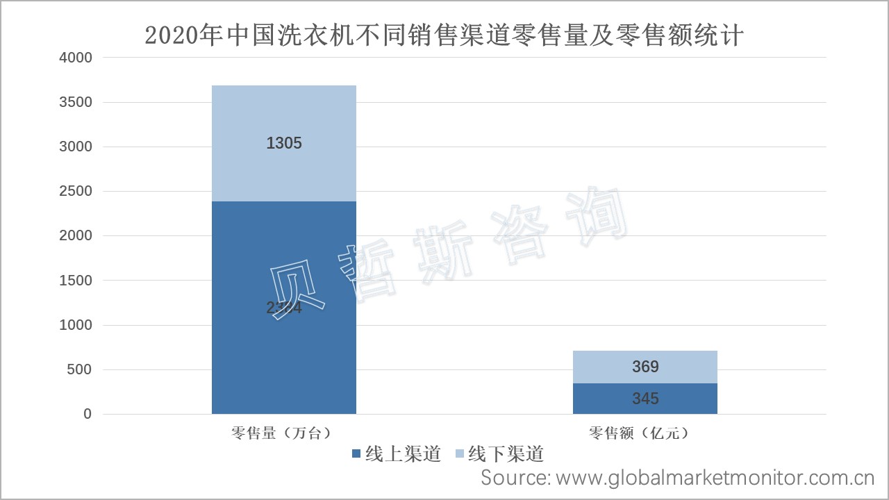 自助洗衣机价格图片