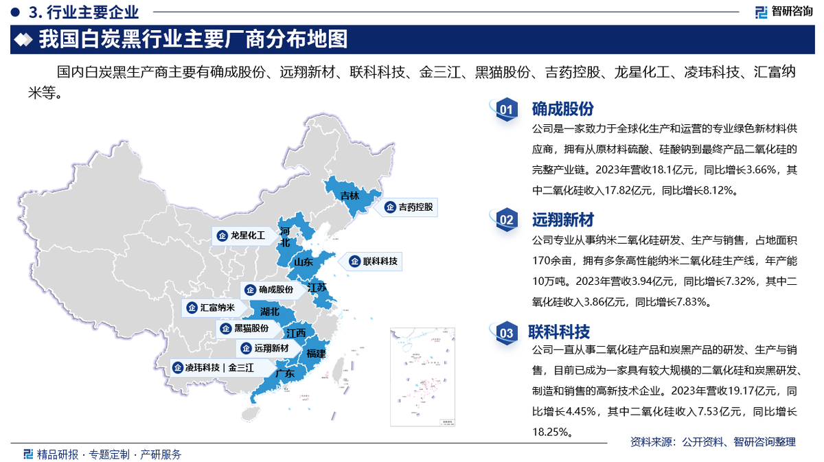 各省产业结构分布图图片