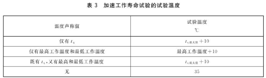 关于led灯具的9种可靠性测试方案