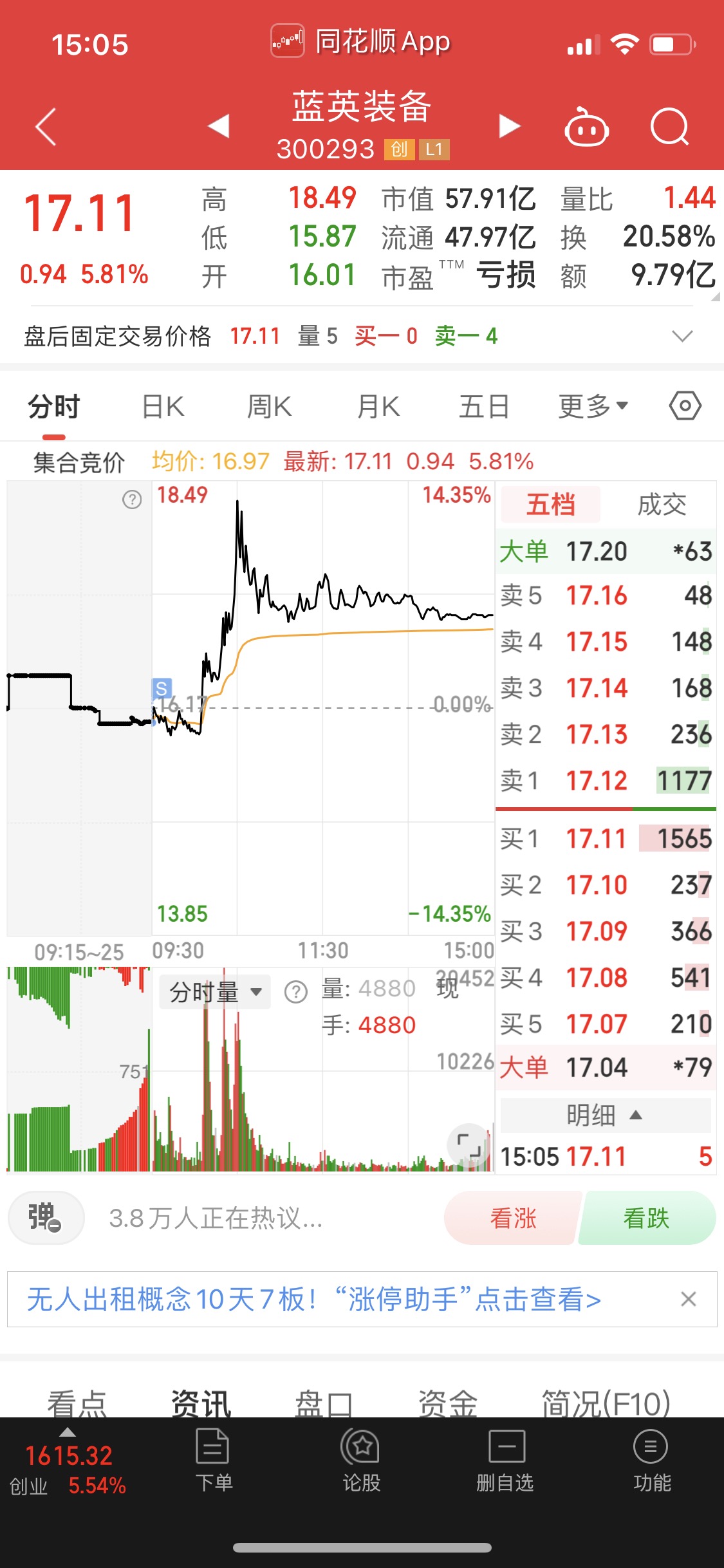 昨天有人说我保变电气怎么会卖啊,到底谁是小丑?