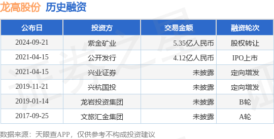 龙高股份图片