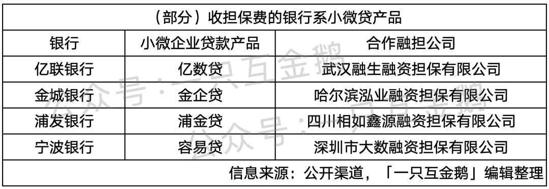 小微企业贷款越来越流行收「担保费」