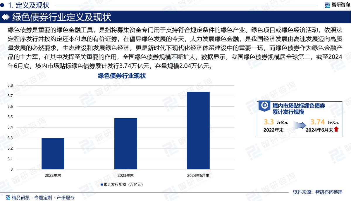 智研咨询发布:2024年中国绿色债券行业市场深度分析报告