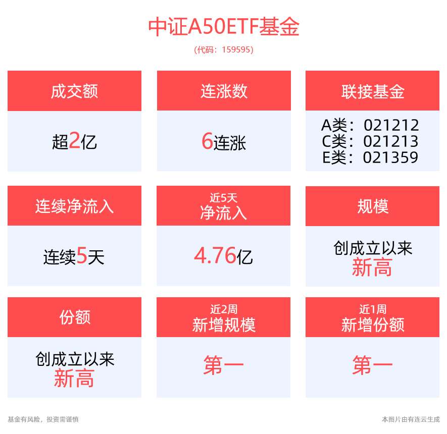 中证100联接基金（中证100基金公司排名）《中证100基金是什么意思》