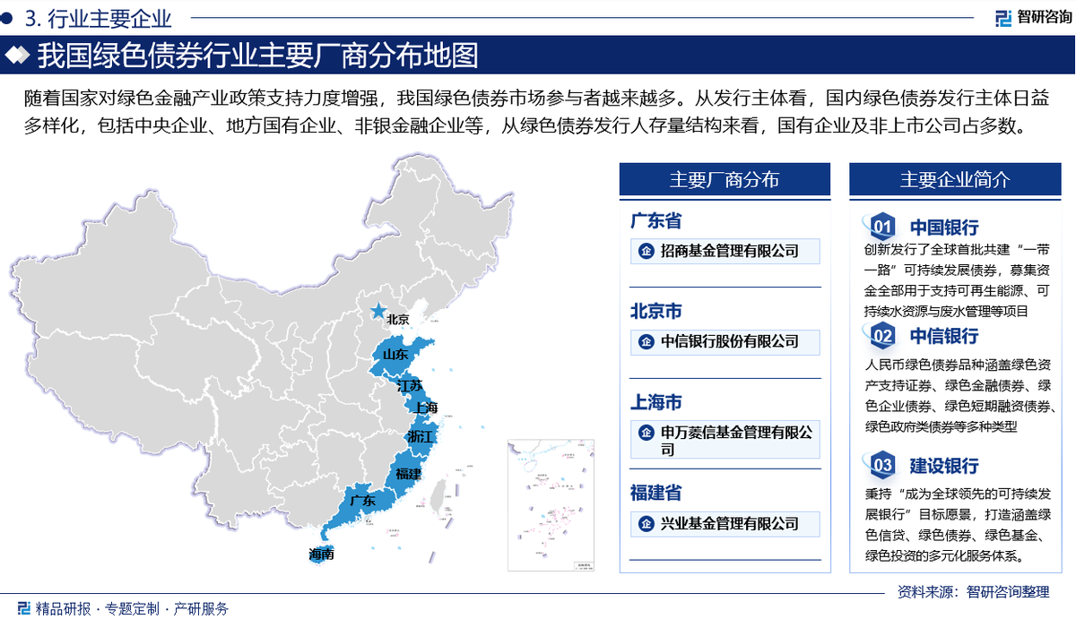 智研咨询发布:2024年中国绿色债券行业市场深度分析报告