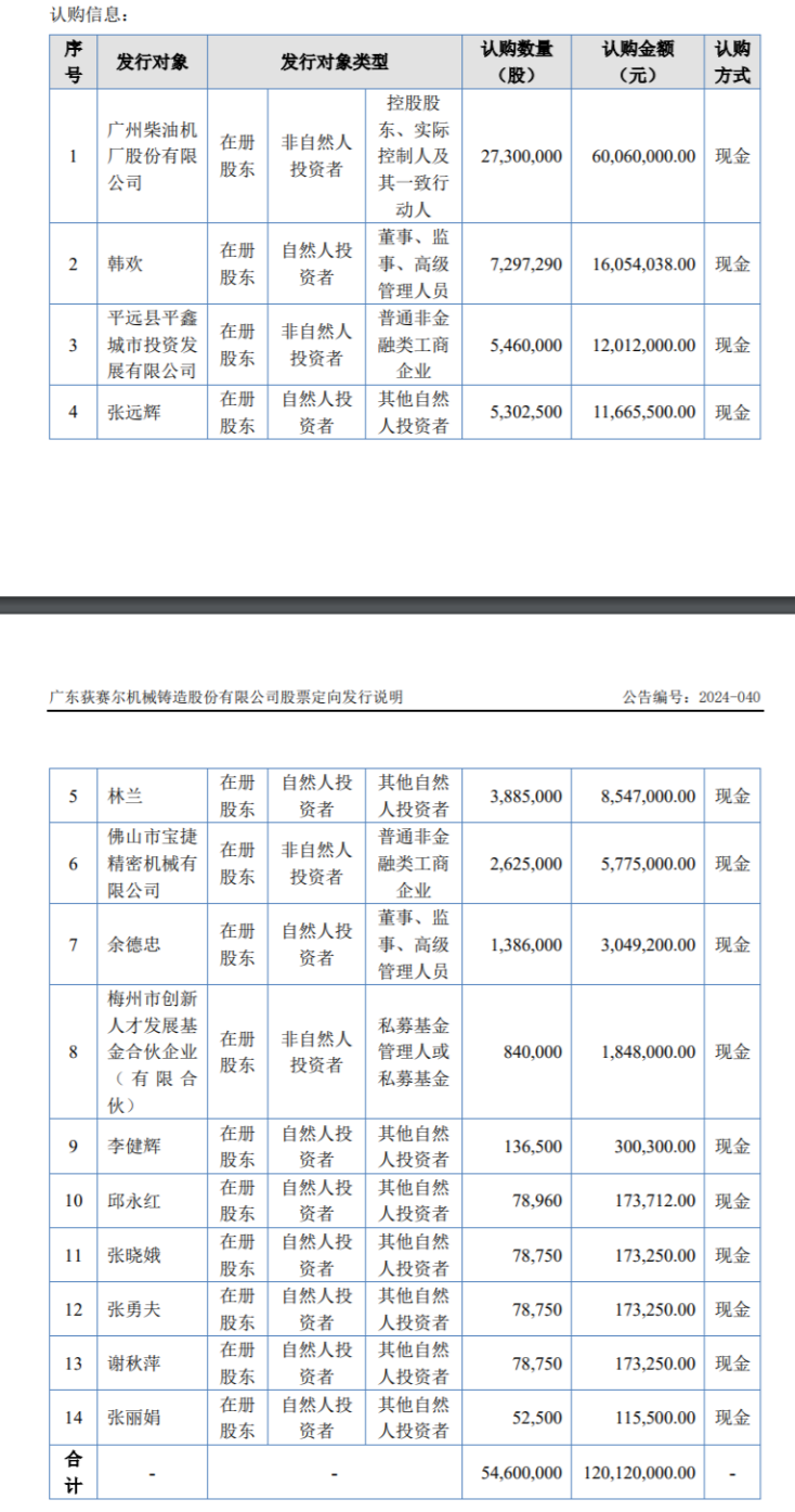 2亿 用于年产6万吨重工装备零部件制造智能化生产项目建设