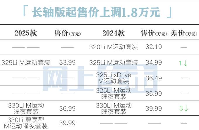 宝马3系配置参数图片