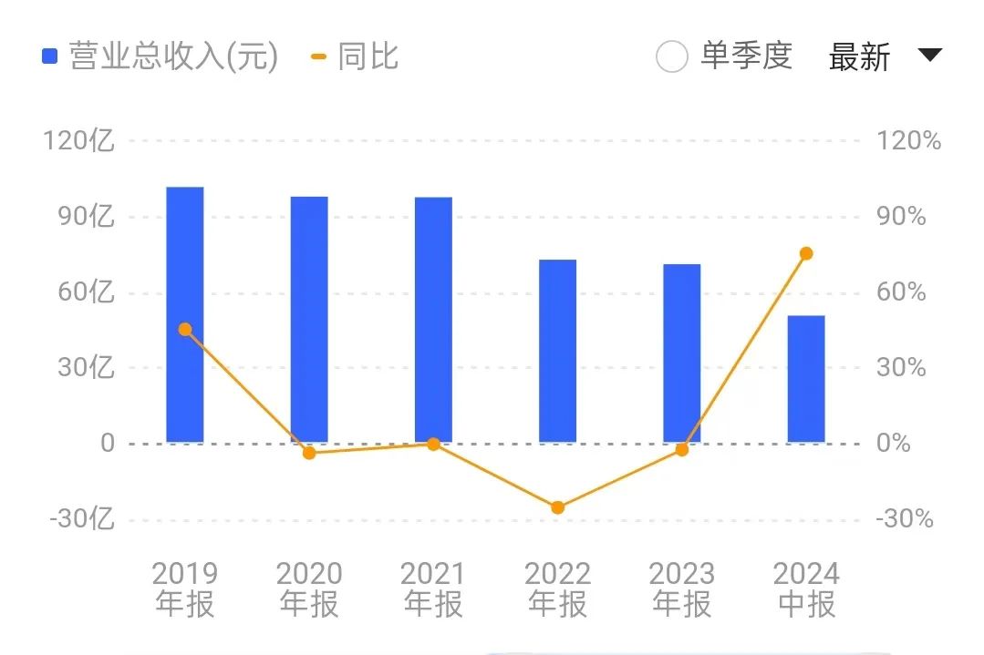 休闲零食“期中考”:业绩分化明显,众品牌借量贩零食寻突围?