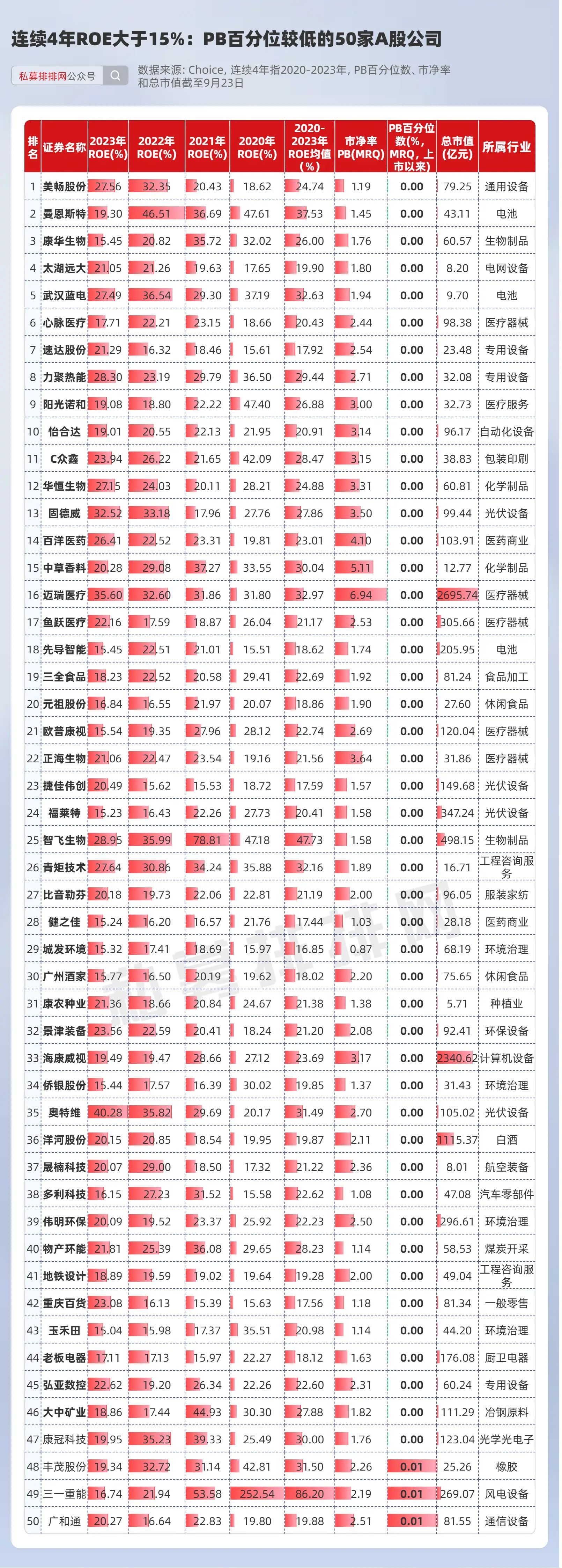 a股roe连续十年大于15图片