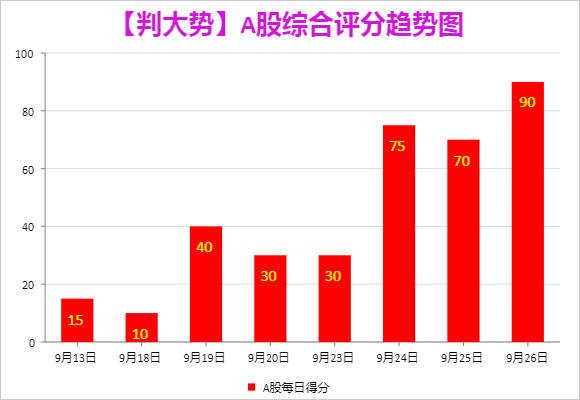 【收评】下午开盘,两大超预期利好突袭!中国资产大涨!_财富号_东方财富网