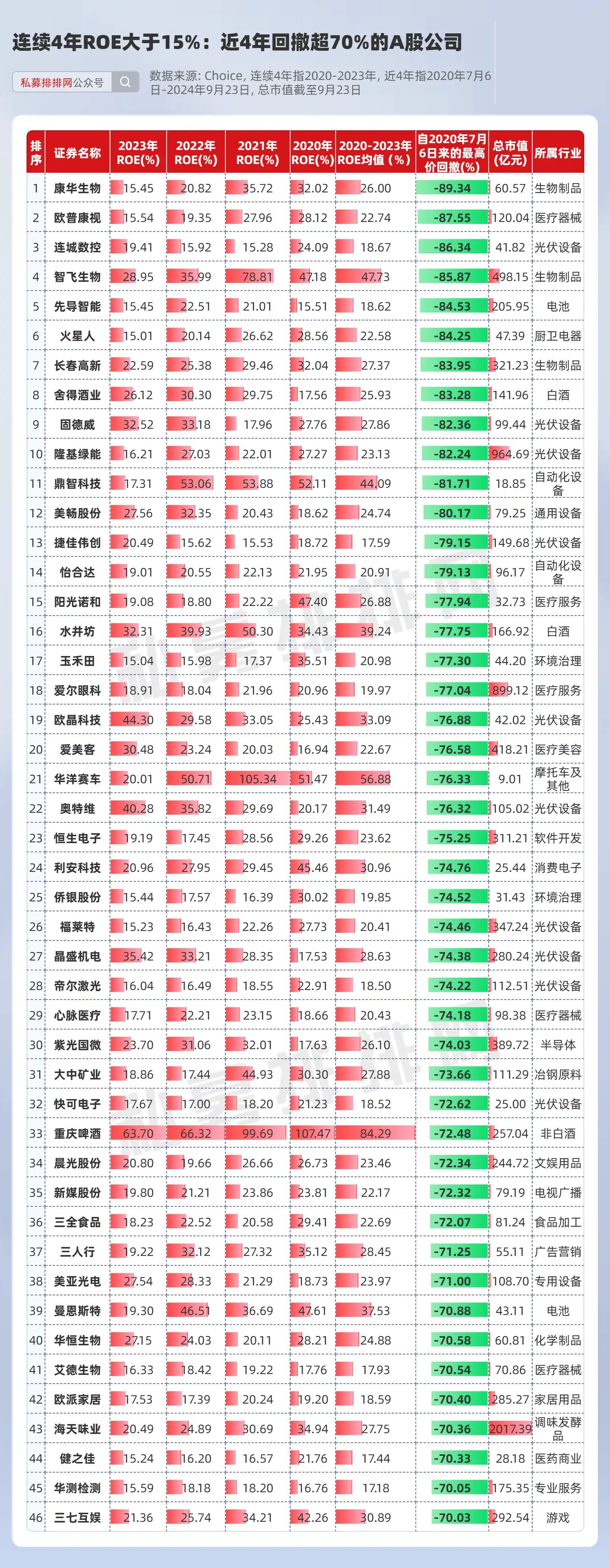 a股roe连续十年大于15图片